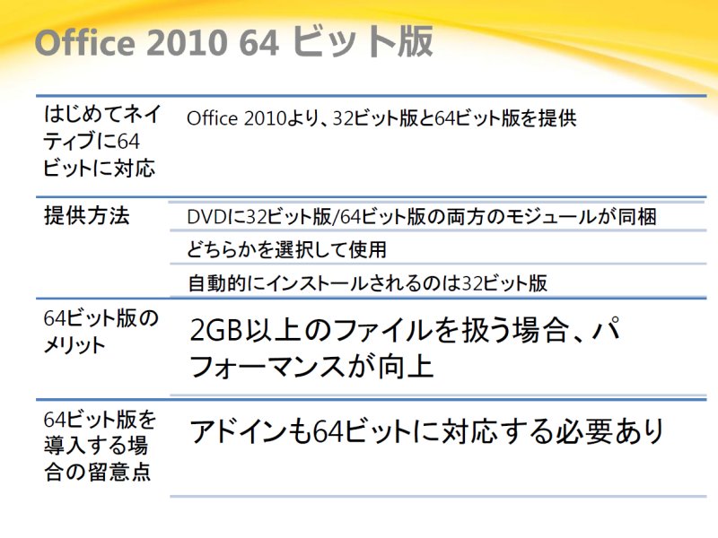 OFFICE2010