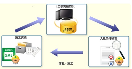 工事実績DBソフト